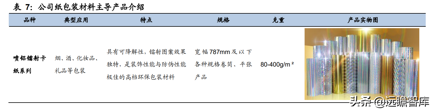 锂电铝箔行业需求快速增长，万顺新材：多元化发展，前瞻性布局