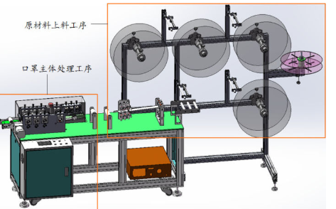 机械行业口罩生产潮——全面分析一拖二式全自动口罩机