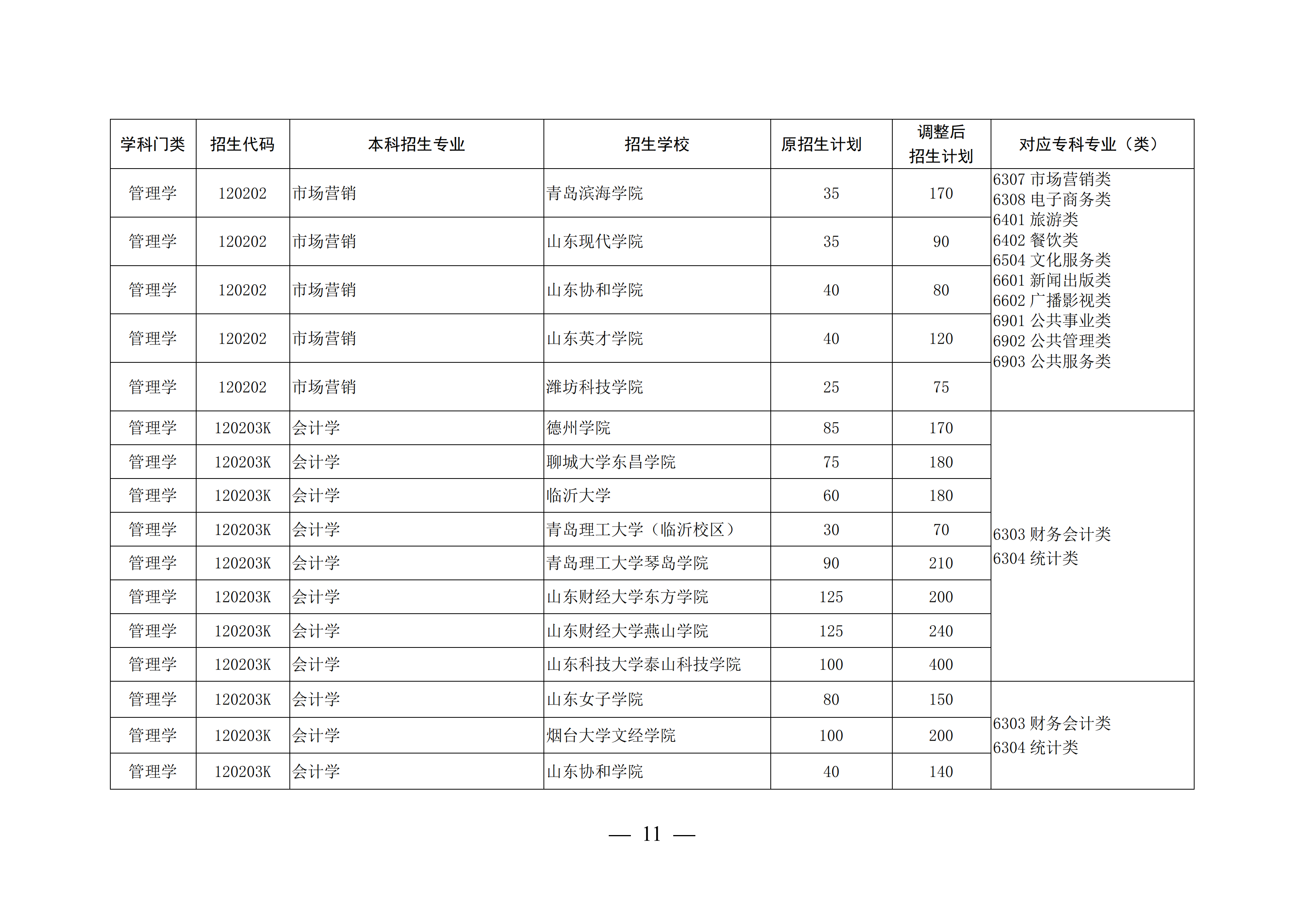 山东高考本科录取率47.9%，上了大专可以考专升本再上本科