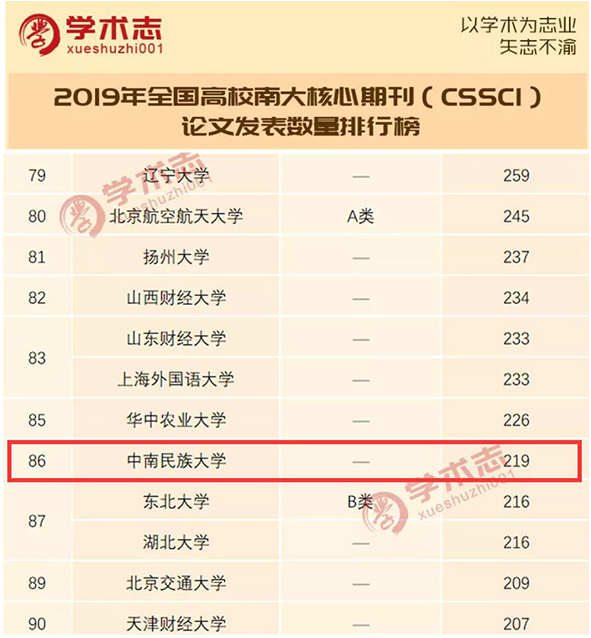 盘点！中南民大2020年