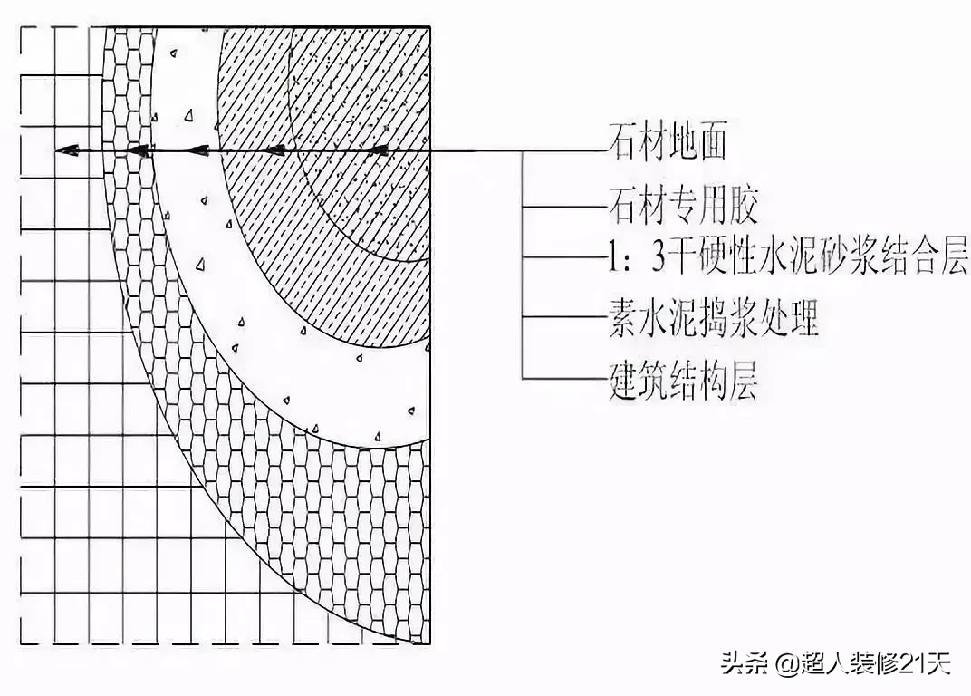 干货｜装饰装修工程施工工艺详解