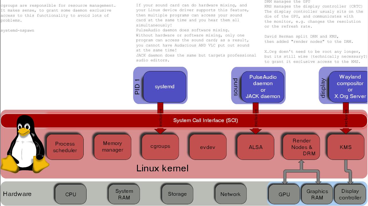 什么是LinuxMint的SoftwareSources