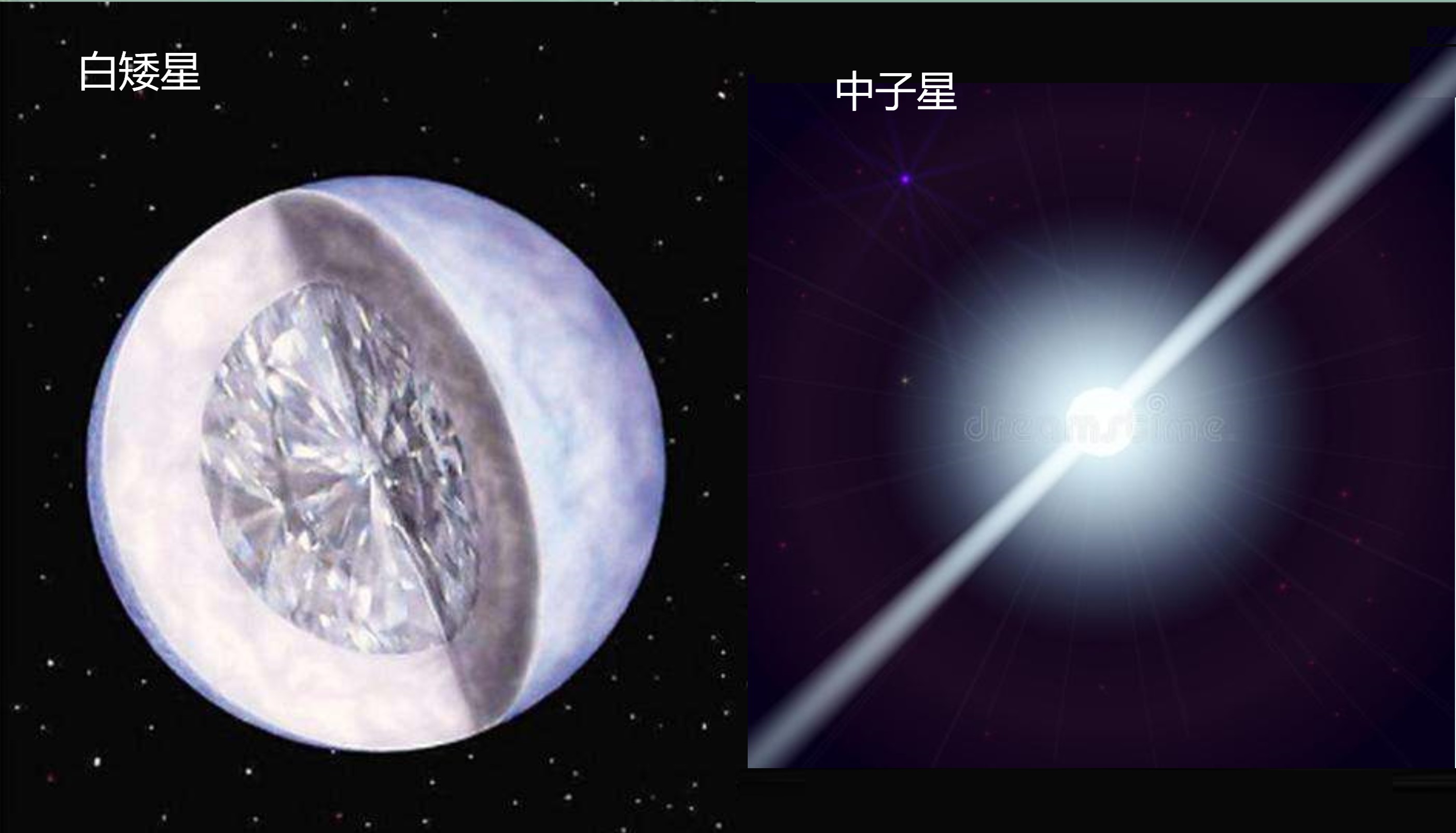科学家们计算出了白矮星,中子星,黑洞的形成条件.