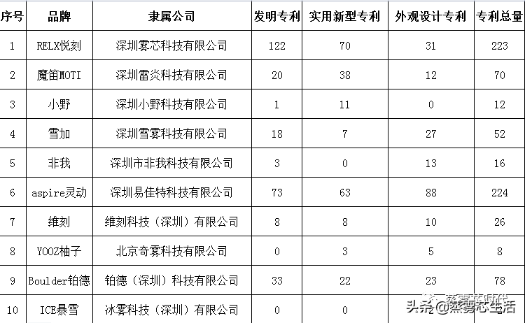 全球电子烟排名前10名（全球电子烟排名前10名价钱）-第2张图片-华展网