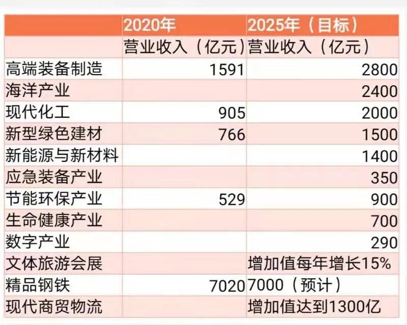 唐山凤凰英才人才引进计划升级，你觉得唐山会吸引多少人才呢？
