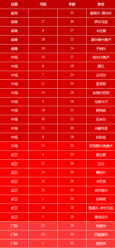 歐洲杯小組出線規則圖解2021（「2021歐洲杯小組巡禮」A組：意大利、瑞士、土耳其、威爾士）