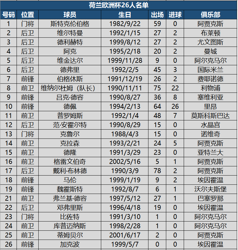 2020欧洲杯比赛用球中文名字(看球必备！欧洲杯24强详细名单，附622名球员国家队出场进球数据)