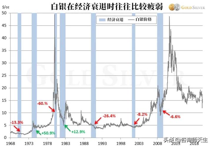 白银价格暴涨9%，收复半年失地后，40块钱一克有可能吗？