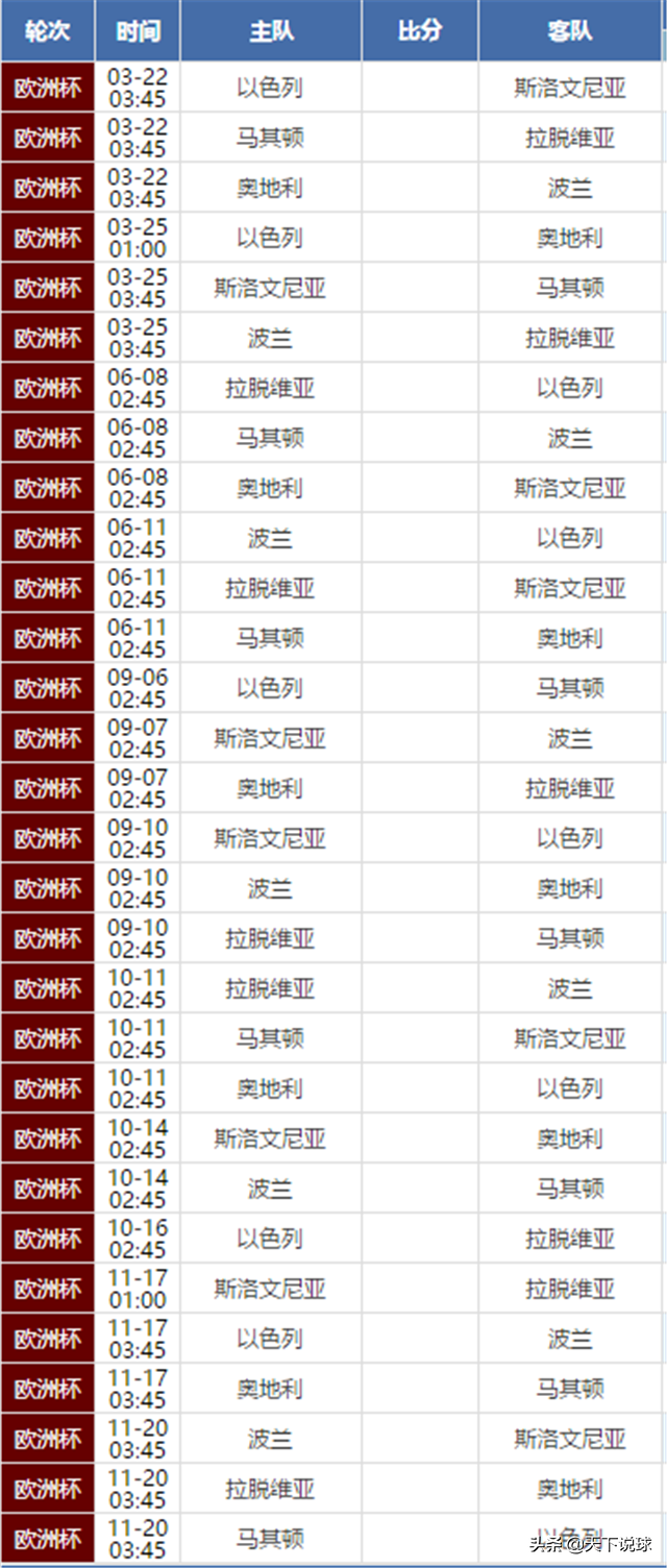 欧洲杯分主客场吗(2019-2020 欧洲国家杯赛程、赛制)