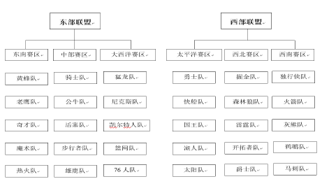 cba和nba有哪些规则不同(NBA与CBA赛制有何区别？)