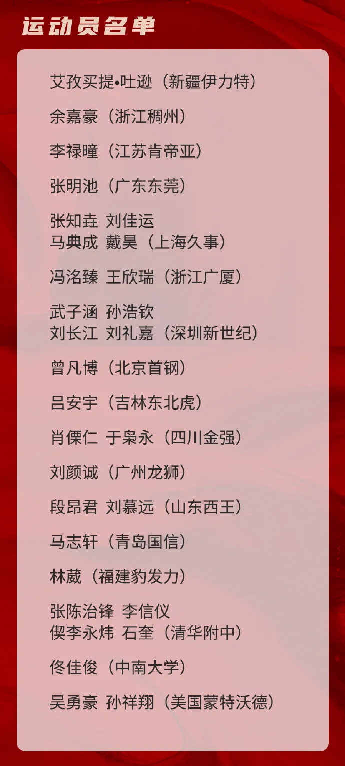 2019年上海篮球世界杯(上海男篮即将迎来青春风暴？四名小将入选国青)