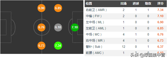 久保健英帮助球队留在西甲(久保建英｜出自巴萨青训的皇马小将：技术成熟天赋高，未来可期)