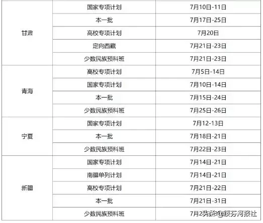 高考录取工作开始，黑龙江各高校录取时间表出炉
