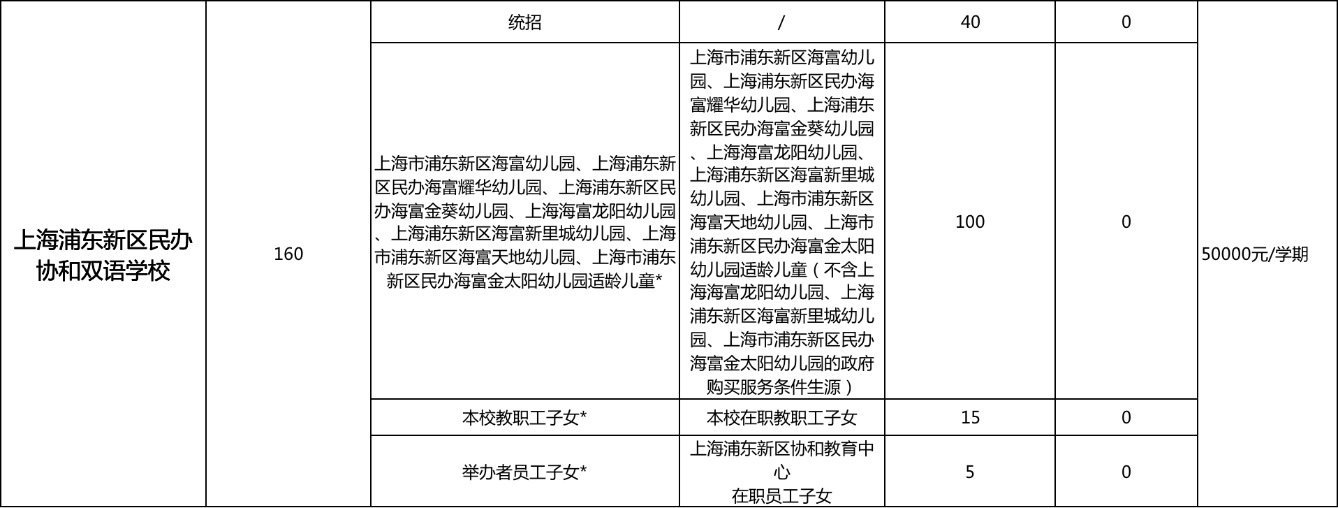 幼儿园竟能直升小学！上海这20所学校简直太省心了！附学费及扩招