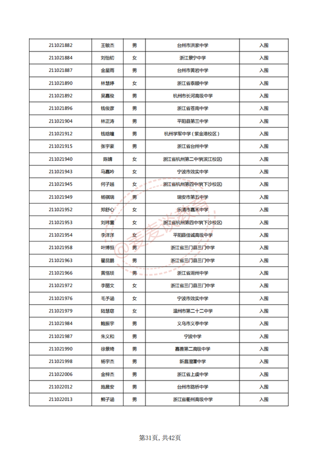 中国计量大学2021三位一体入围名单公布！附2020各专业录取分