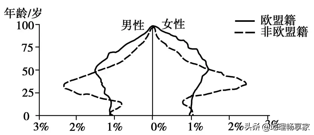 2017年高考地理选做题（高考专项原创）