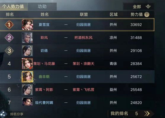 荣耀区战况纪实-荣耀1001混战始末