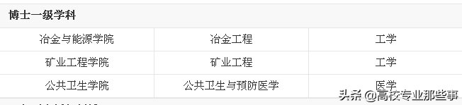 高校中的两个北乔峰：复旦华南理工，南慕容：华北理工，江南大学