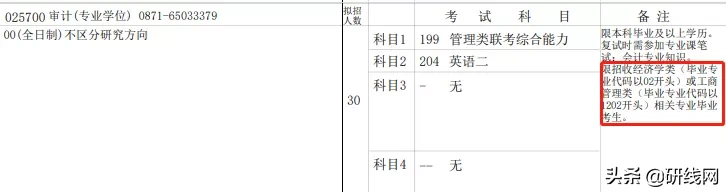 @2021考生:跨考有限制,择校须谨慎,今天谈谈跨考那些事儿