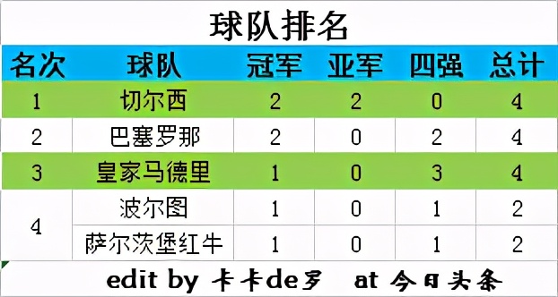 历届西班牙篮球联赛成绩(历届欧洲青年联赛四强（2013/14-2019/20）)