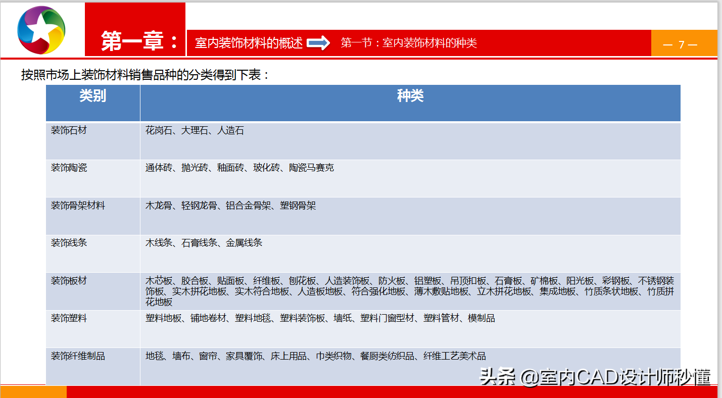全网最全室内装修材料/施工材料施工工艺图文解析！建议收藏