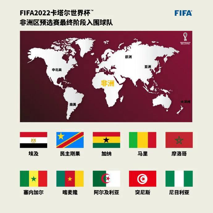 世界杯预选赛分几洲(世界杯预选赛 各大洲名额分配和已经拿到卡塔尔世界杯门票的球队)