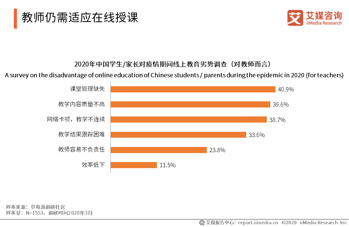 2020年春季中国学校在线复课效果评估专项调研报告