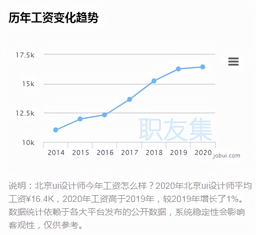 UXD设计师未来职业发展趋势如何？