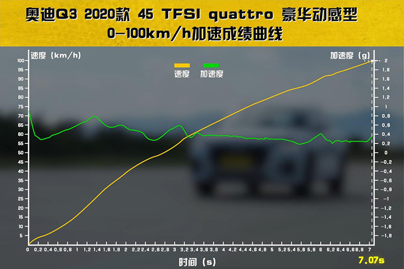 除了颜值，拒绝加长的奥迪Q3凭什么应对宝马X1、奔驰GLA？