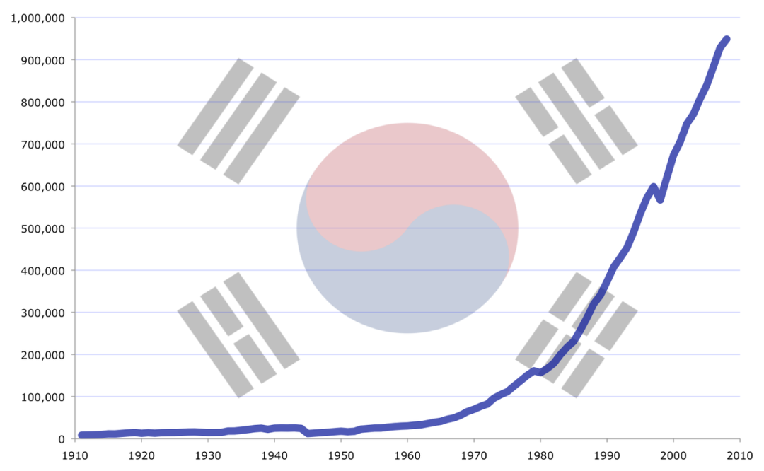 日韩世界杯韩国为什么排第四名(韩剧有中国元素，20万人竟向总统府请愿：韩国人为何自大又敏感？)