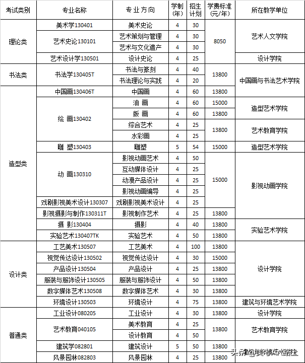 八大美院-四川美術學院(2020招生簡章&專業考推遲公告)