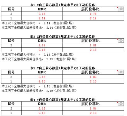 PKPM钢结构设计的常见问题及详解