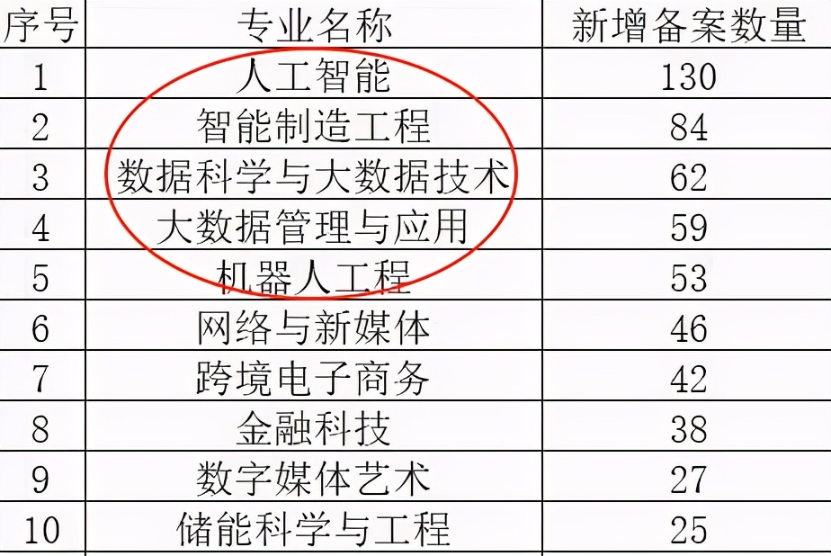 贵州这所学院即将更名为大学？贵州数字科技大学要来了