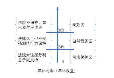 女大学生用自己裸照抵押贷款，被多次性侵！要严惩非法放贷者