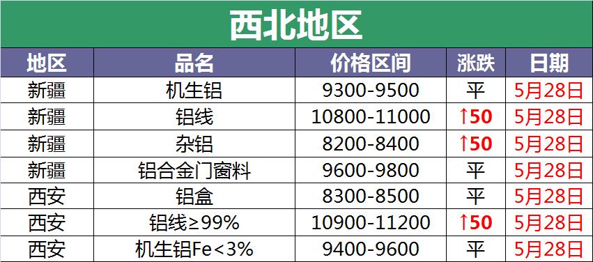 最新长江铝锭价格图片