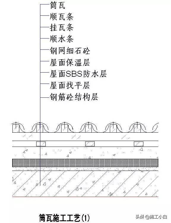 知名企业“施工节点”做法讲解