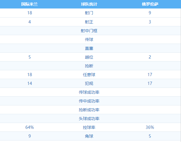 意大利杯的赛制(复盘意大利杯：国米连续变阵收到奇效，紫百合防守应对明显不足)