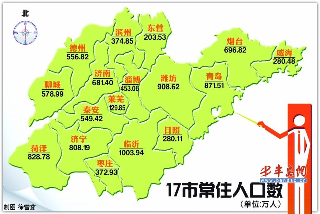 潍坊市简介