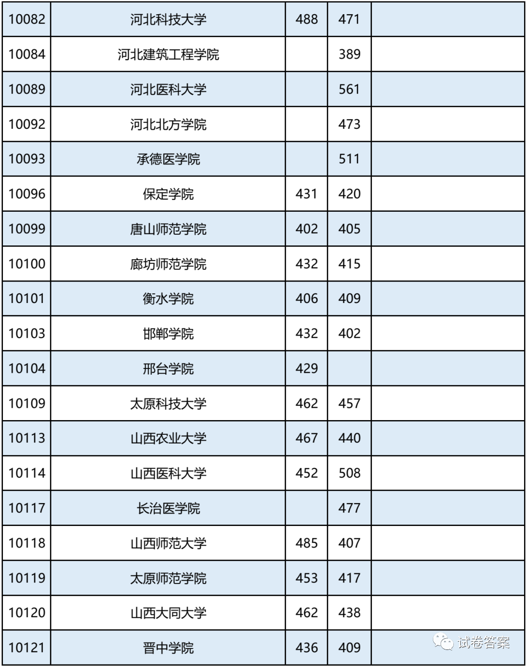 2021广西，报考志愿速看！二本2020年录取分数及能报考的大学情况