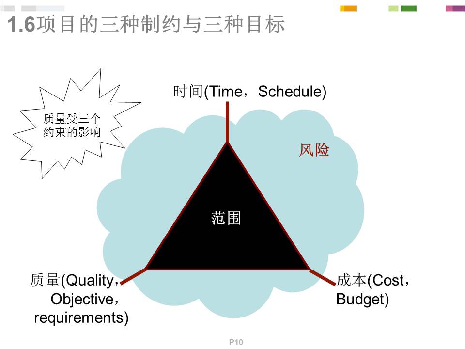 《PMP项目管理概念精讲》培训课件分享（258P）