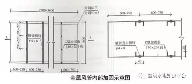 建筑机电安装细部做法（二）-------值得学习和借鉴