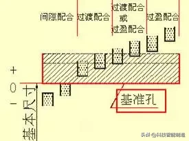 机械图纸该怎么看，能看懂机械图纸，才是好工程师