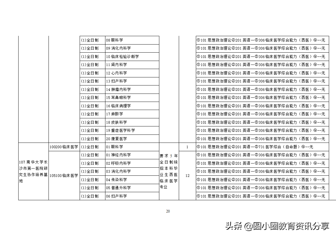 南华大学2021年硕士研究生目录一览表