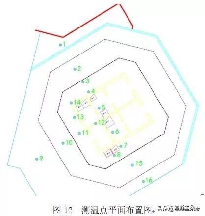 城市中心超高层建筑底板大体积混凝土溜管浇筑施工技术