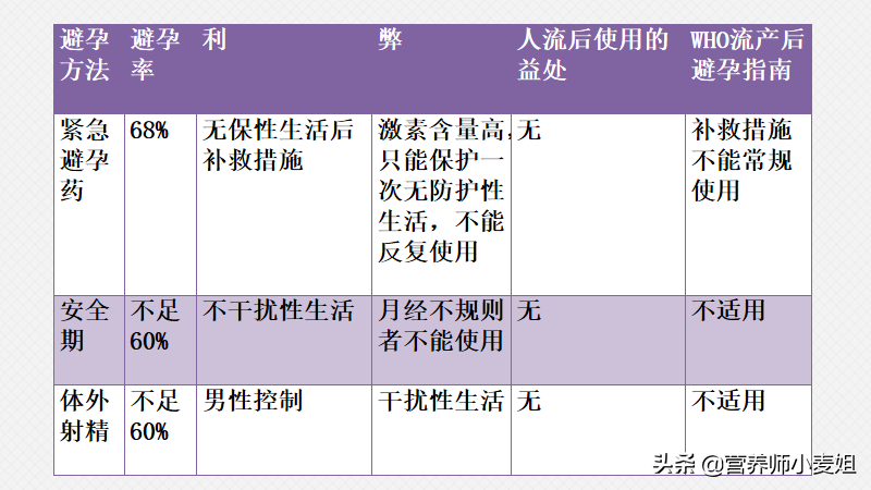 图解人流怎么做？手术后注意什么？你想知道的在这里：人流二十问