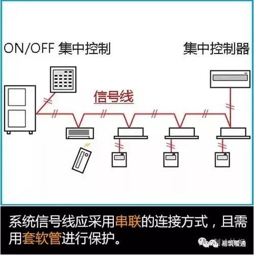 暖通丨工程丨中央空调的安装辅材汇总及安装标准