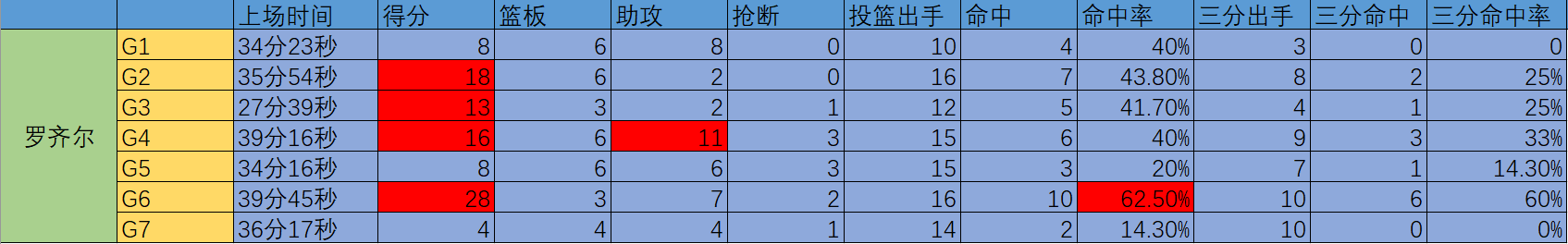 nba为什么叫罗齐尔太子(特里-罗齐尔丨心高好胜的轻狂少年，他能成为夏洛特的新蜂王吗？)