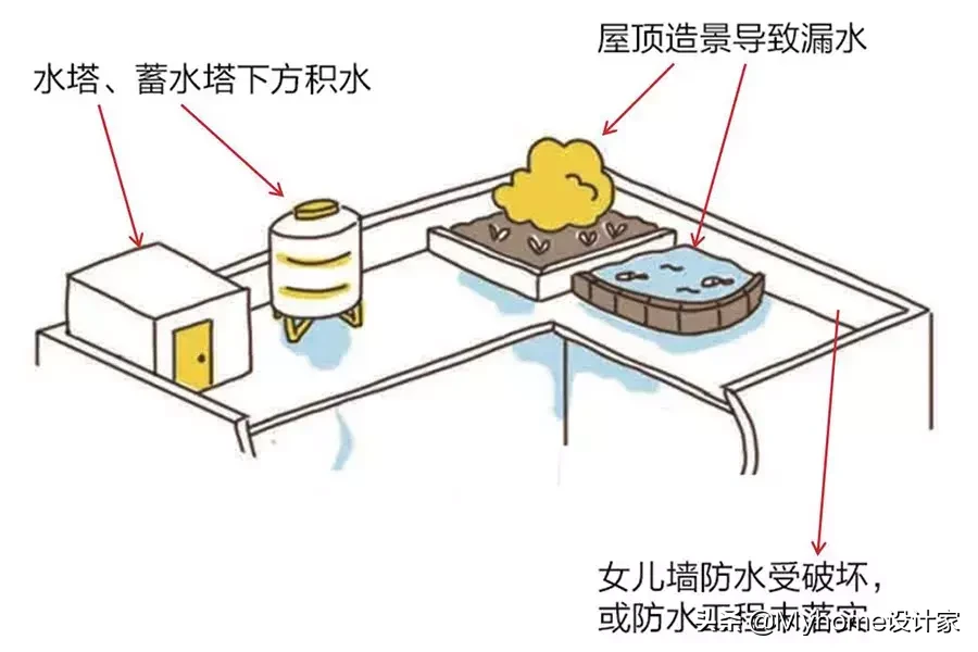 30年老師傅,這樣防水堵漏,解決屋頂、外墻、窗戶三大滲漏坑