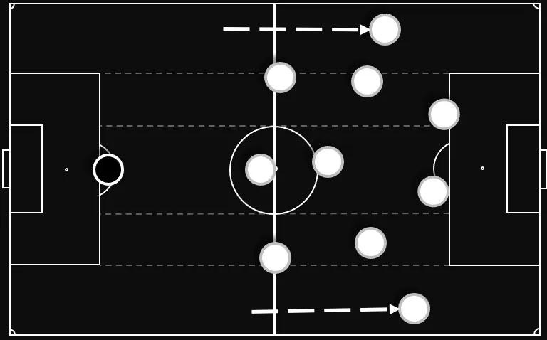 浅谈曼联的4-2-2-2阵型(浅谈曼联近期所用的5-3-2阵型)