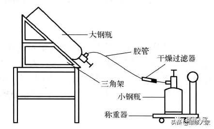 制冷设备维修加氟、补氟知识与操作